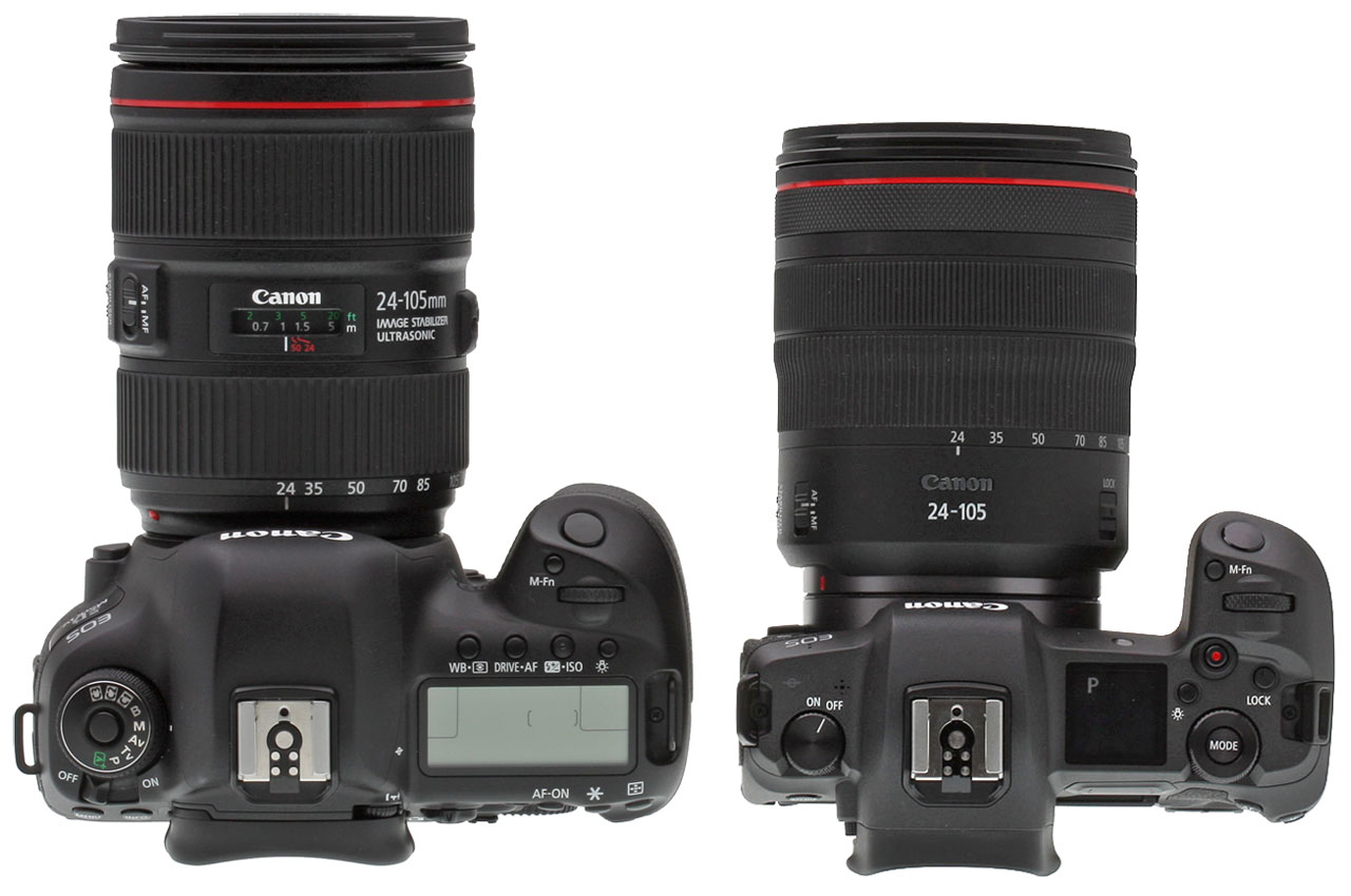 lenses of canon camera